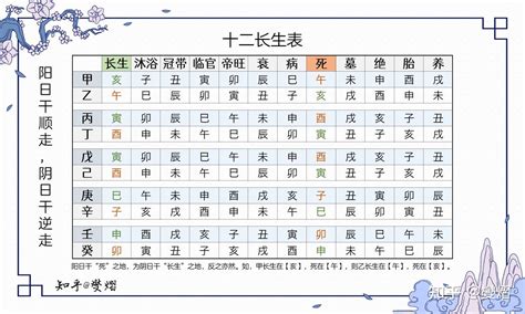 十二长生诀|十二长生（古代的一种运势统称）